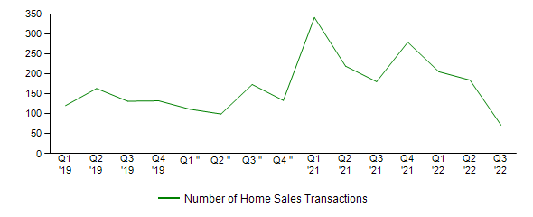 Sales Activity